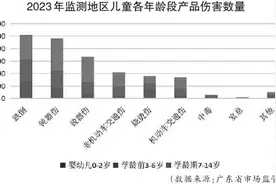 营造安全成长环境 防范儿童意外伤害图片