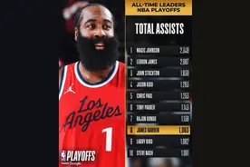 里程碑！哈登季后赛生涯总助攻历史第8位&总得分历史第14位图片