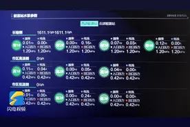 供暖又有新变化！乳山核能供暖项目将覆盖640万平方米 相当于896个足球场的面积图片