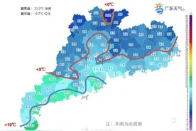 零下1.5℃！广东气温创新低！深圳周末天气……图片