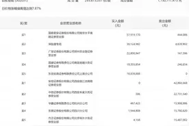 龙虎榜丨巨轮智能今日涨停，知名游资现身龙虎榜，作手新一买入5791.92万元，方新侠卖出2273.15万元图片