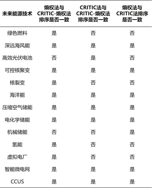 未来能源技术国际竞争态势研究