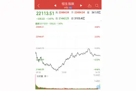 港股上演“V型”反弹！发生什么了？图片