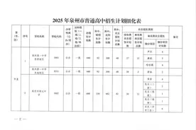 刚刚！2025年泉州普高招生计划细化表公布图片