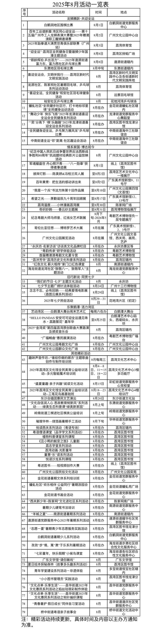 狮跃全运、巧织七夕，与广州荔湾相约八月文旅盛宴