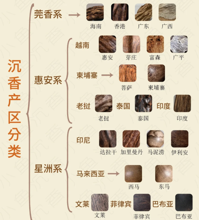 真不懂	，为啥现在的明星和有钱人都偏爱这个“烂木头”？