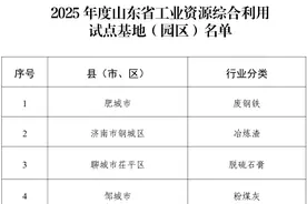 淄博市周村区拟入选省级工业资源综合利用试点基地名单图片