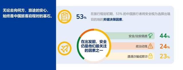 注重安全、首选美食，在这份出境游趋势报告中，银发族展示了强大的消费力