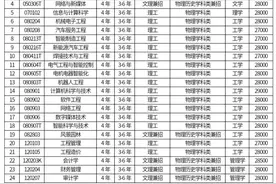 辽宁理工学院2024年招生章程图片