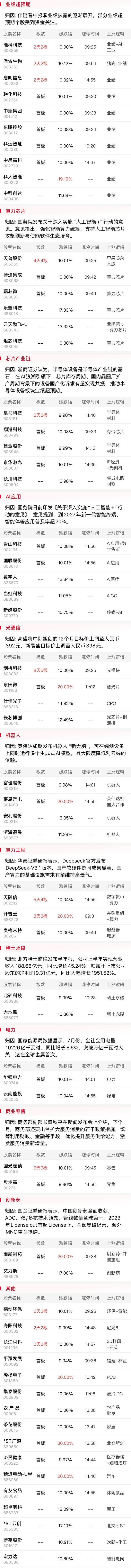 全市场超450只个股跌逾5%