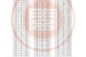 2025年福建高考成绩“一分一段”统计表出炉！图片