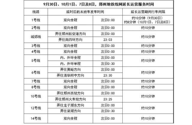 郑州“加时”安排，感受城市和游客的双向奔赴丨中听