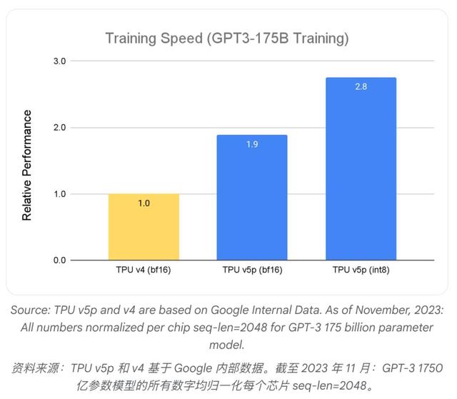 英伟达铁幕之后，谷歌AI芯片已成气候