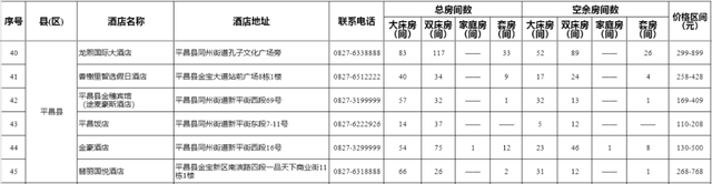 巴中市酒店资讯表（2025年8月7日）
