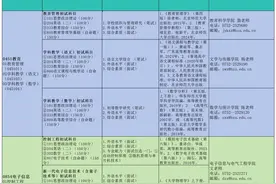 惠州学院获批3个专业硕士点，明年起招研究生图片