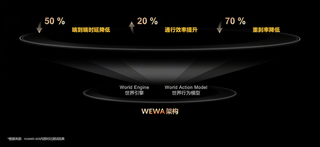 华为 ADS 4 更新上车，靳玉志：年内高速 L3 商用，27 年城区 L4 落地！