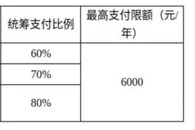 本月起济南医保参保人产前检查费纳入普通门诊统筹报销范围图片