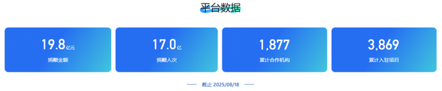 单条视频点赞上百万，字节跳动公益如何用内容带动善意