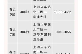 应对春运返程高峰！2月14日起，上海公交行业开通这些专线图片