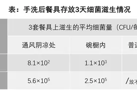 一个秘密：手洗的餐具最好不要叠着放图片