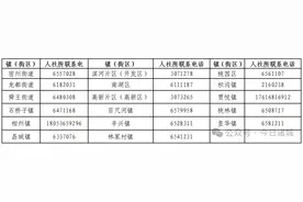诸城市2025年度城乡居民基本养老保险参保缴费指南图片