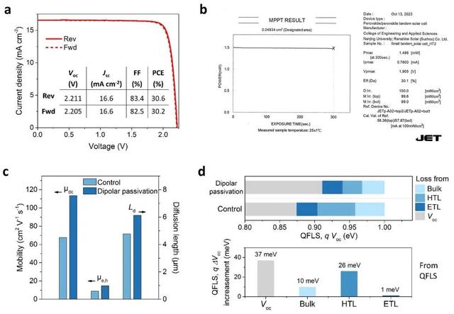 我国下一代光伏技术取得新进展！