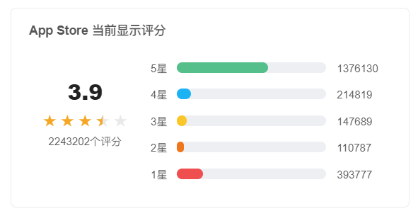 QQ产品体验报告