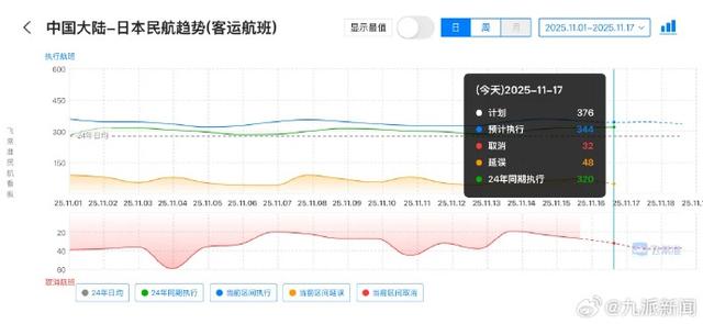 成都直飞札幌航线将取消？川航回应：近期暂无执飞计划 多家旅行社称赴日旅行团可退费