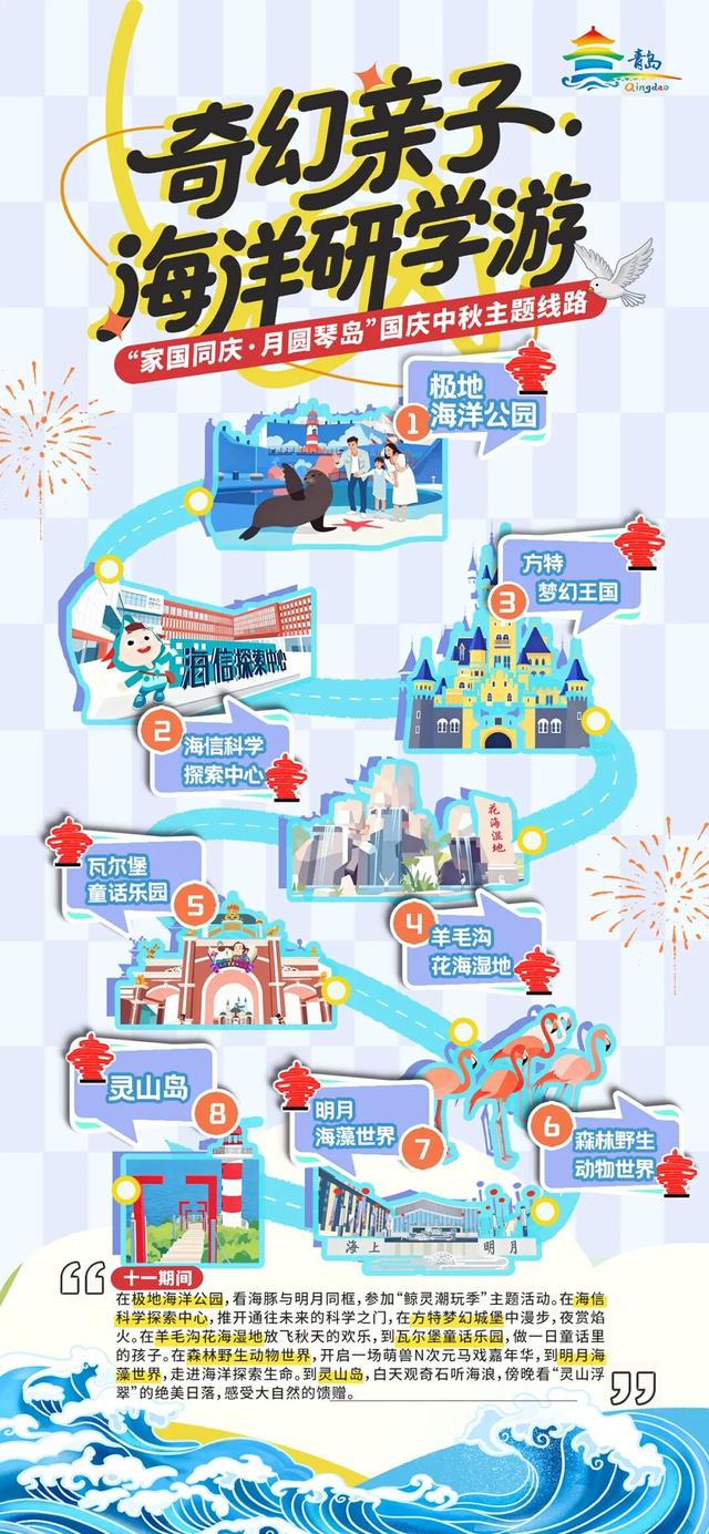 假期来青岛，赴一场亲子趣味研学！