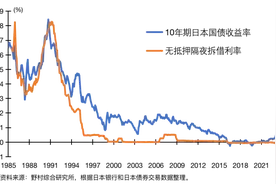 30年低利率时代，日本银行业如何在挣扎中突围？图片