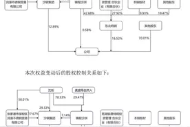 沈彬成为抚顺特钢实控人：已取得沈文荣原持有的沙钢集团等全部股权图片