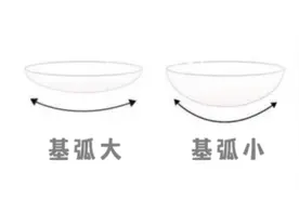 隐形眼镜千万别瞎戴！这些指标一定要看图片