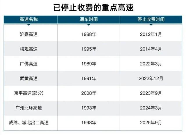 全面取消高速公路收费的时代逐渐来临