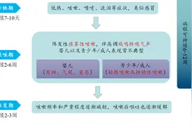 百日咳防治十问十答，你想知道的都在这图片