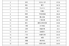 安化黄精品牌声誉位列湖南第一，全国第二！图片
