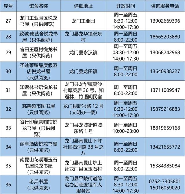 闭馆12个月！惠州市图书馆将启动升级改造