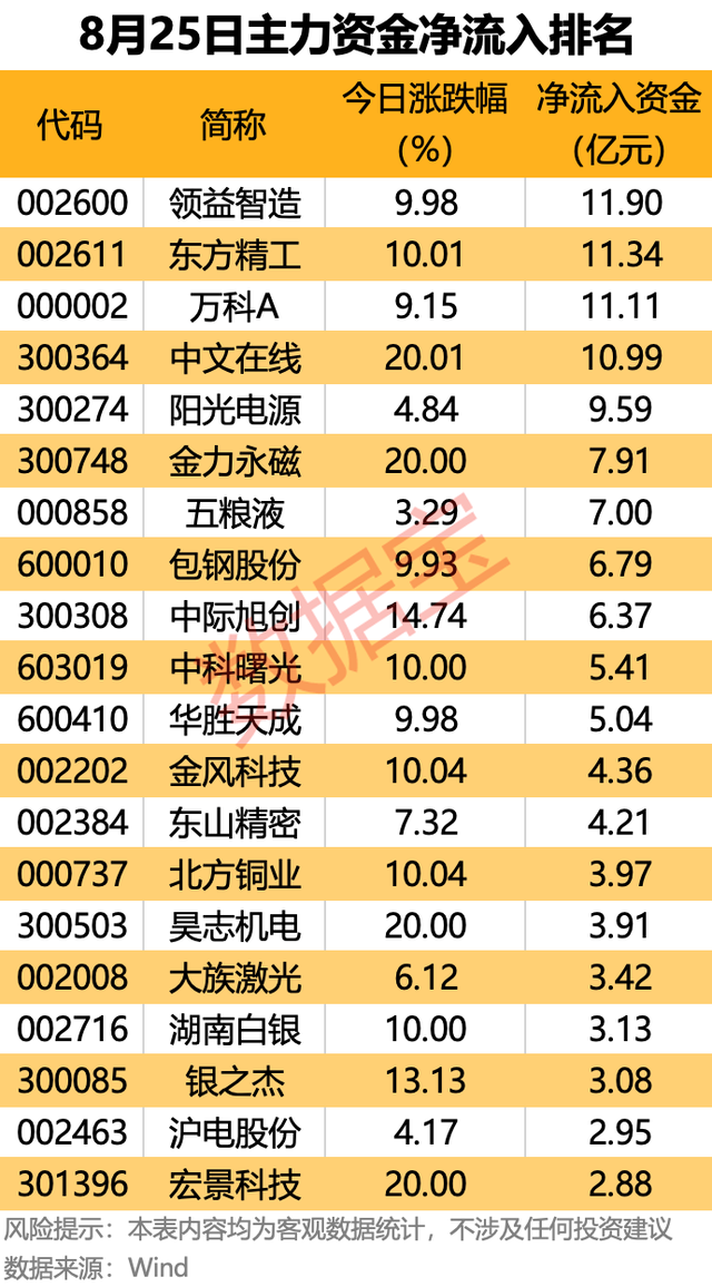 尾盘主力资金大幅抢筹7股