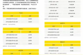 多个网约车平台将加收春节司机服务费，每单最高收5元图片