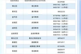 事关随迁子女入学！成都市教育局重要提醒→图片