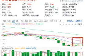 重磅利好提振，中证红利ETF(515080)飙涨超2%！分红缺口再度强势“填权”！图片