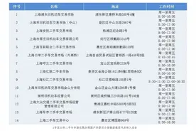 如何办理外省市号牌机动车转籍本市号牌车辆？这份指南请收好→图片