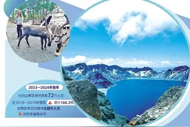 长白山努力迈向世界顶级旅游目的地图片