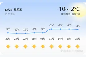 【潍坊天气预警】12月22日安丘、昌乐等发布蓝色大风预警，请多加防范图片