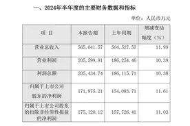 V观财报｜片仔癀半年净利增11.61%，重要原材料成本上涨压缩利润图片