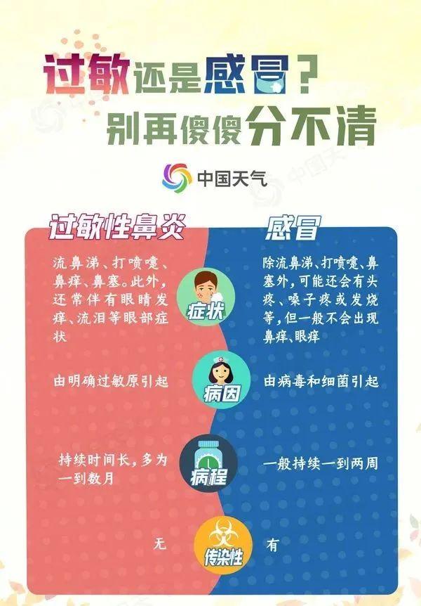 比往年提前，北京马上进入高峰期！这类人小心