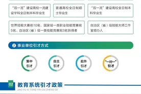 岗位471个！安家补贴高至50万！乌兰察布发布2025年引才公告→图片