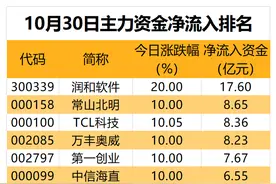 主力资金 | 主力重金抢筹两大热门股图片