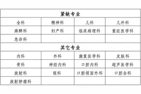 临沂市人民医院2024年住院医师规范化培训招收简章图片