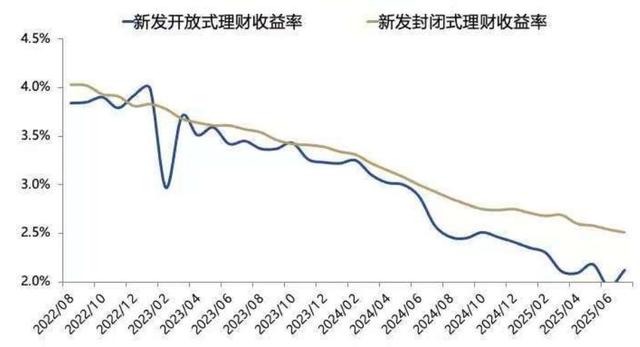 多家头部券商关注“存款搬家”潜力