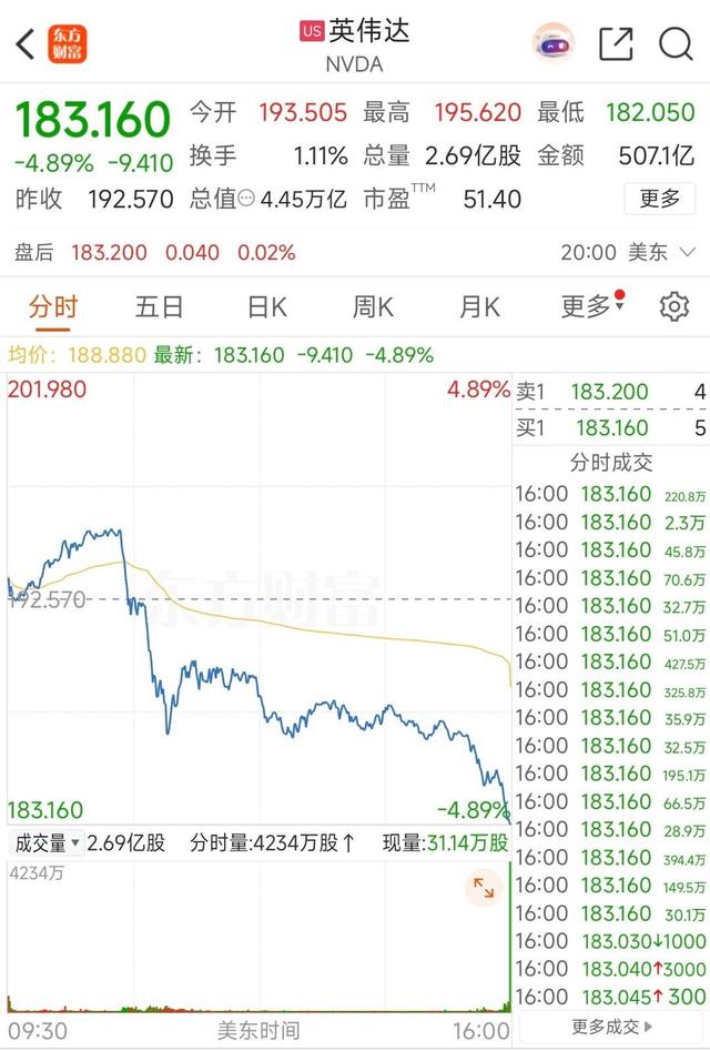 美股遭遇“黑色星期五”会波及A股吗